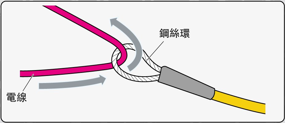 把電線扣進鋼絲環